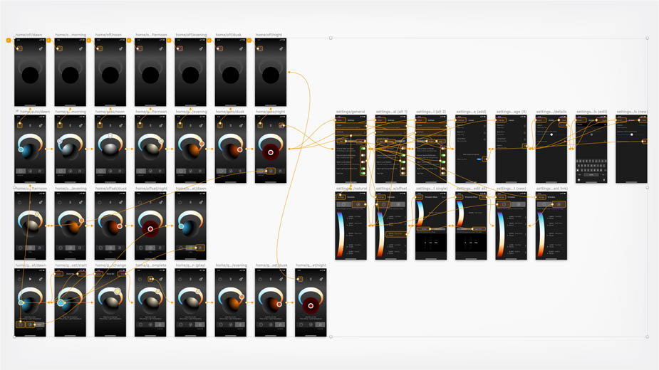 App control overview